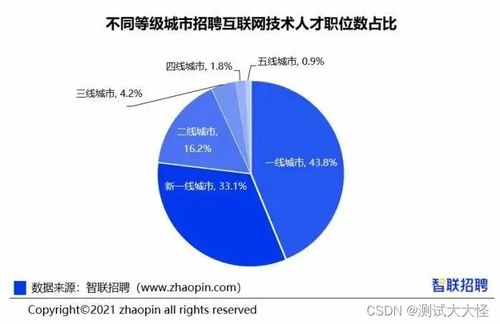 金三銀四，軟件測(cè)試工程師要不要跳槽？看完這篇就懂了