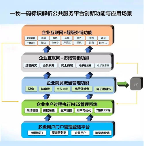 工業(yè)互聯(lián)網標識解析體系 打通數(shù)據(jù)服務的“高速公路”